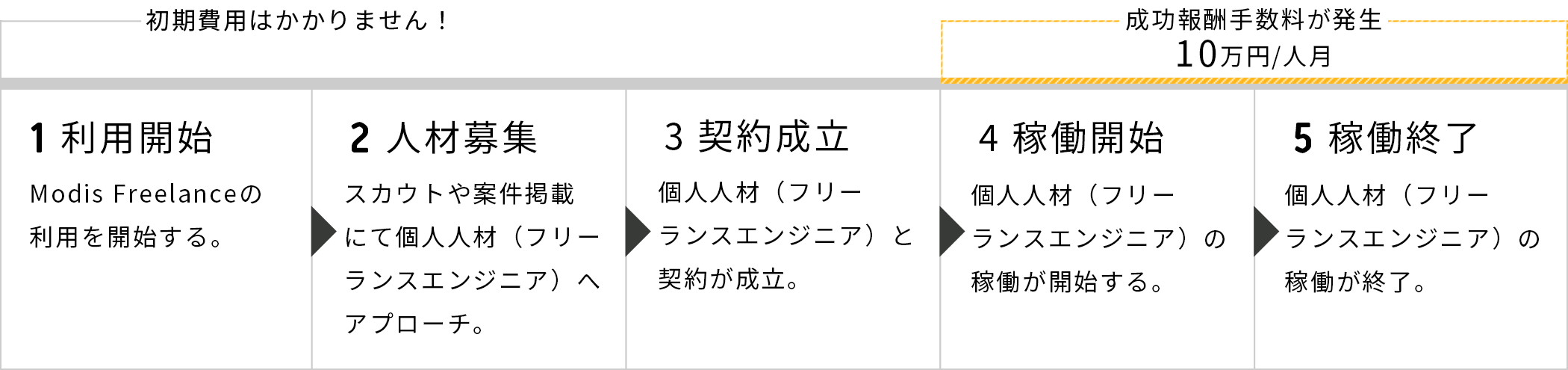 ご利用の流れ