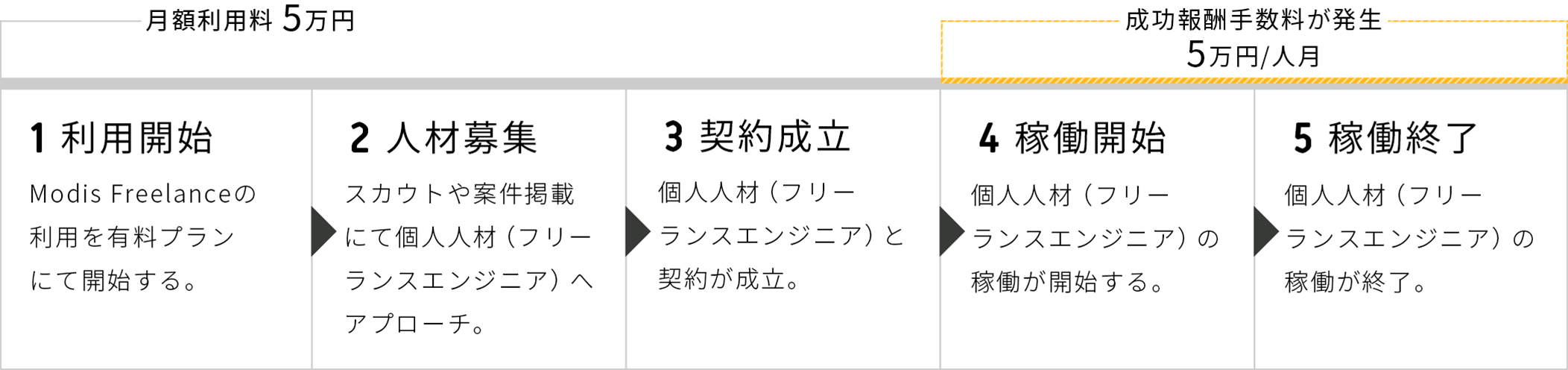 ご利用の流れ