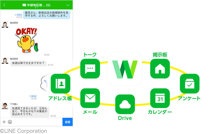 LINE WORKSの機能