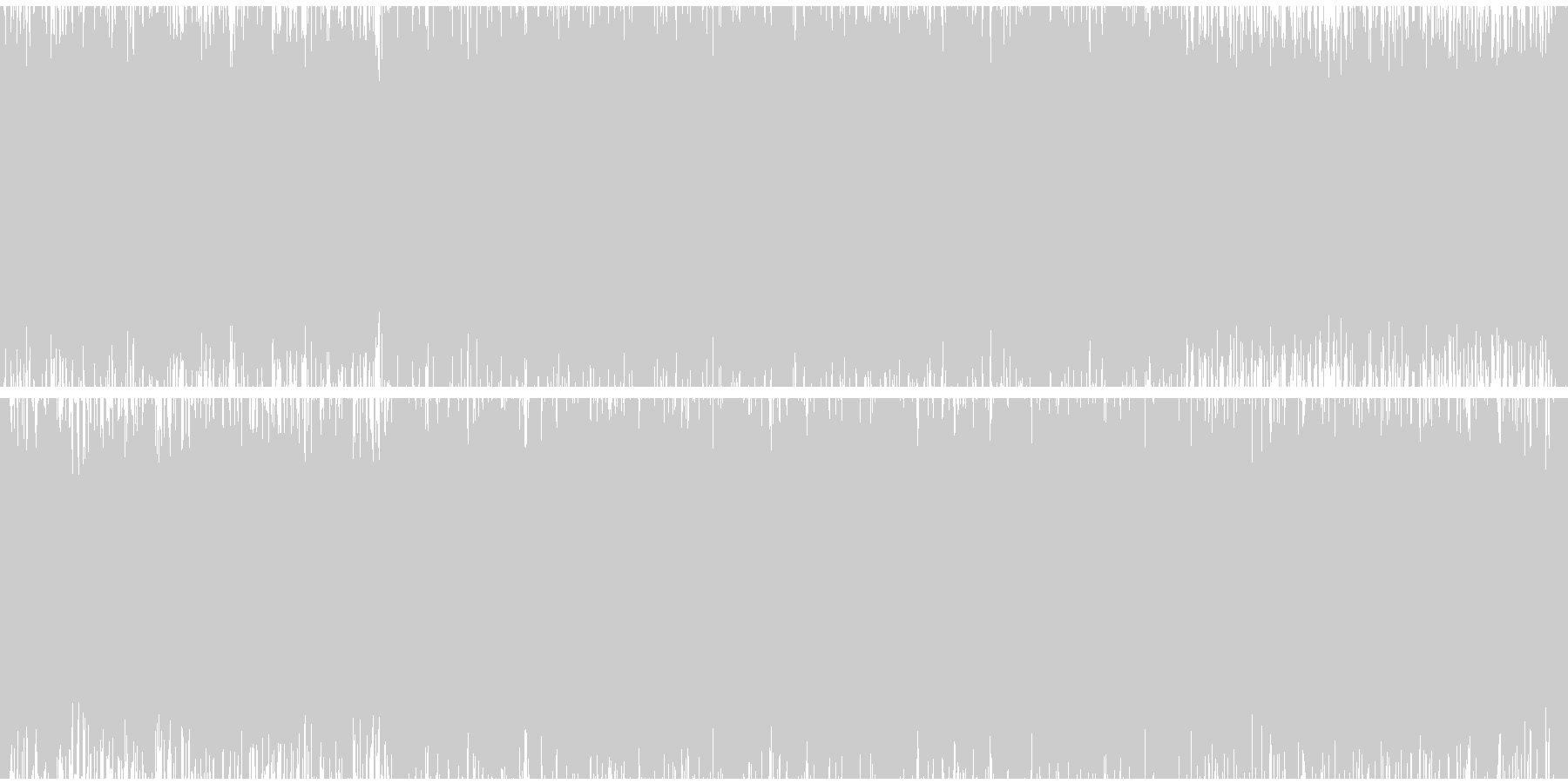 未再生の波形