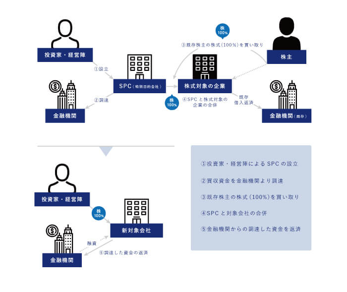 事業再生とバイアウトと続・事業再生とバイアウト Amazon.co.jp: 続・事業再生とバイアウト (【日本企業の