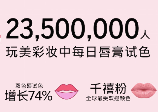 美妆AR龙头玩美彩妆欢庆“国际口红日”公布全球唇彩趋势，全球女孩都爱“千禧粉”唇，中国女性更关注撞色唇