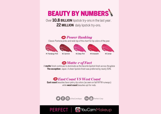 Top Trends in Lipstick
