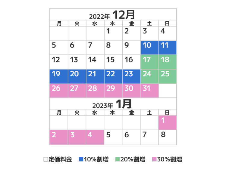 スマホ季節価格カレンダー