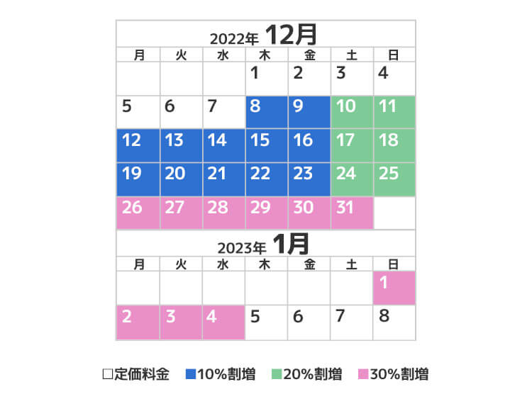 スマホ季節価格カレンダー
