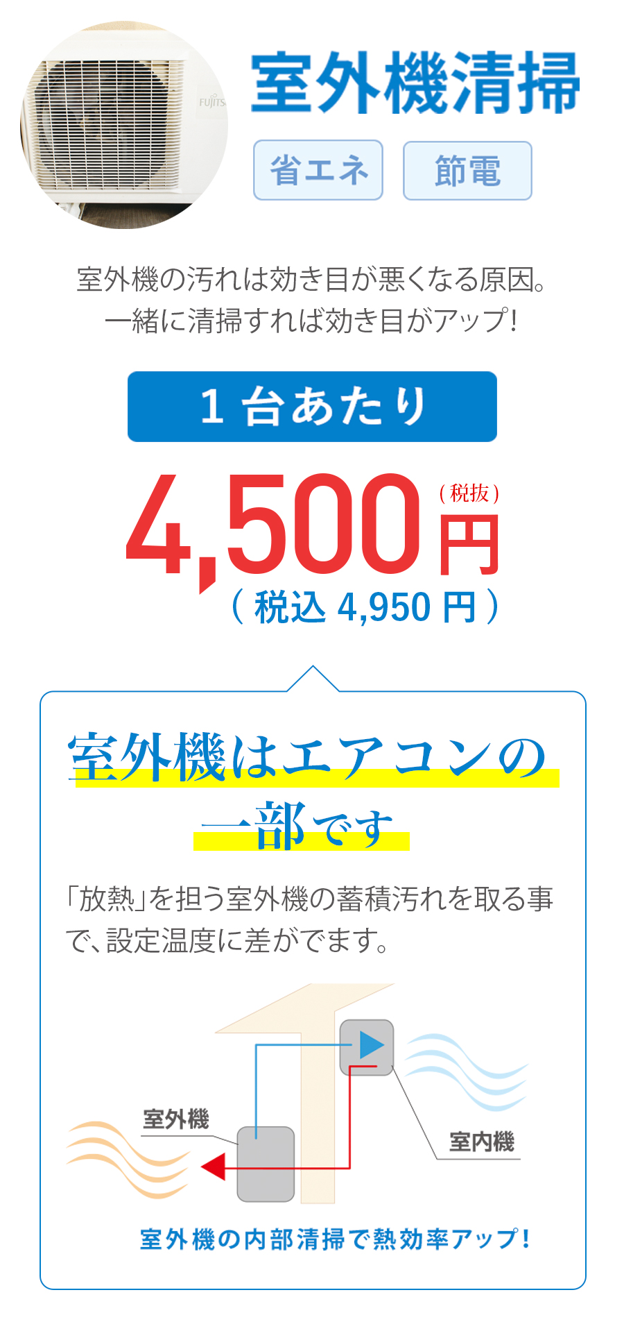 エアコンクリーニング早割キャンペーン ハウスクリーニングならベアーズ