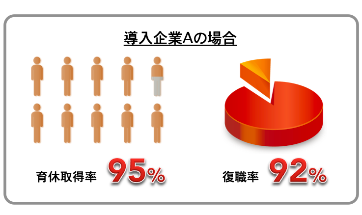 特別法人会員の導入事例sp