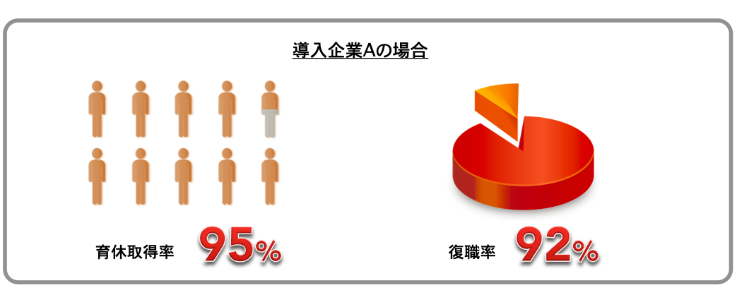 特別法人会員の導入事例
