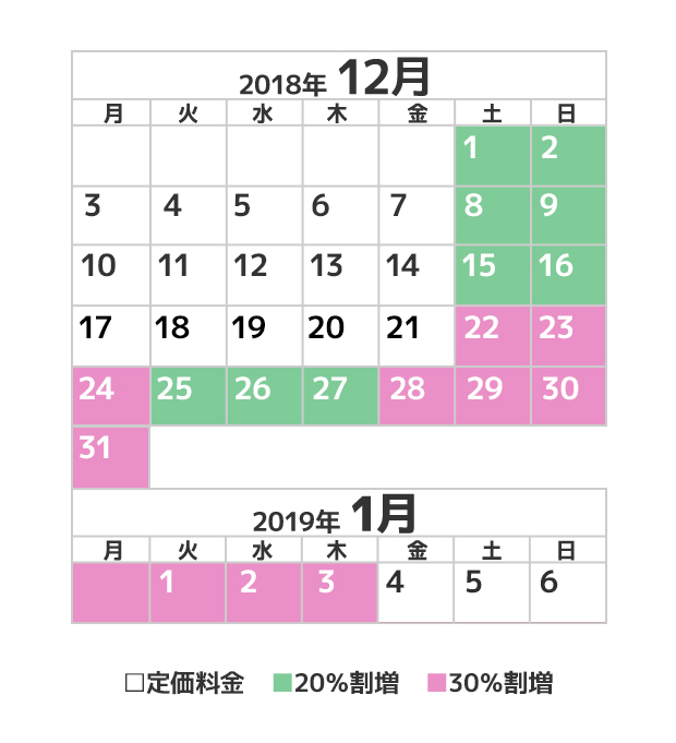 スマホ季節価格カレンダー