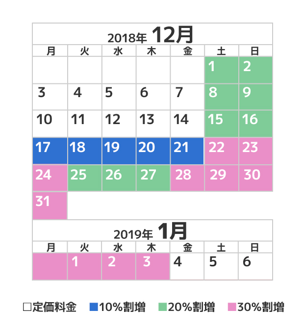 スマホ季節価格カレンダー