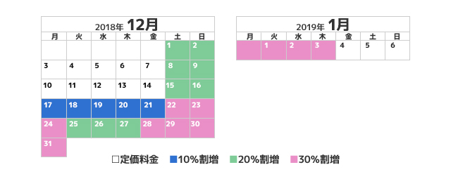 季節価格カレンダー