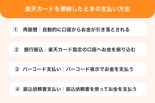 楽天カードを滞納したときの支払い方法