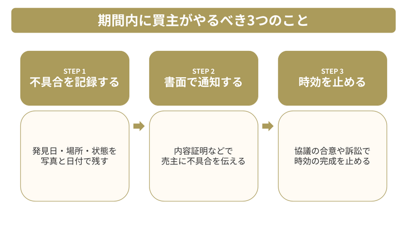 瑕疵担保責任の期間