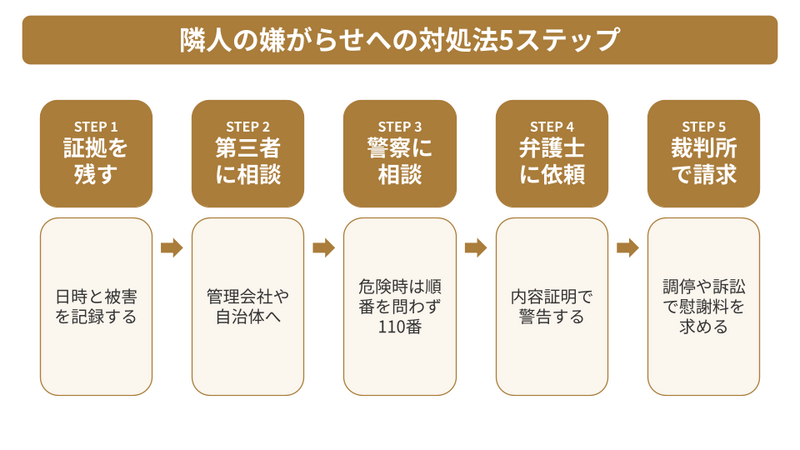 隣人嫌がらせへの対処法5ステップ