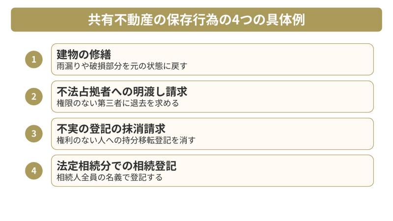 保存行為の4つの具体例