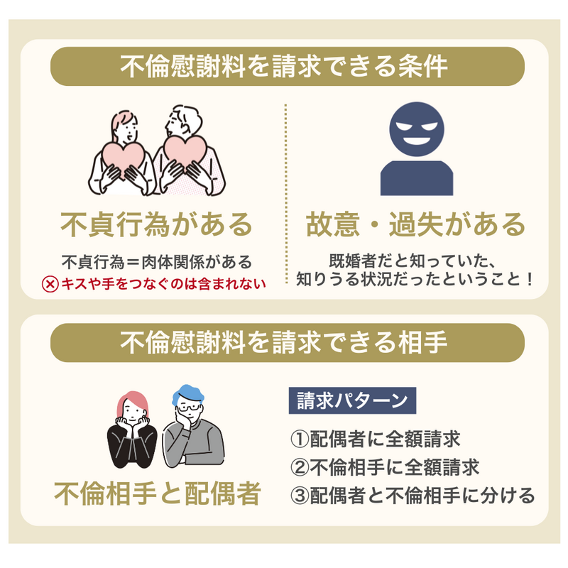 不倫慰謝料を請求する条件