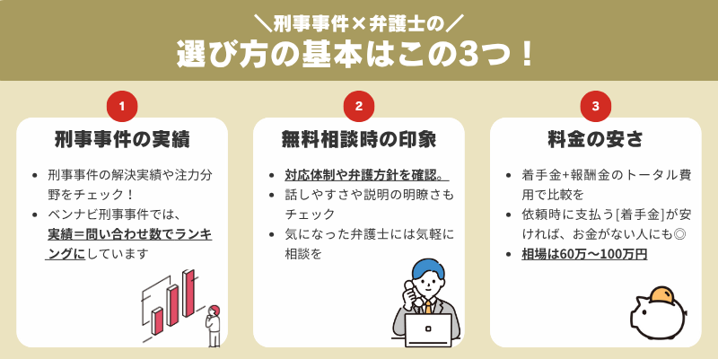 刑事事件弁護士の選び方はこの3つ！解決実績・無料相談時の印象・料金の安さ