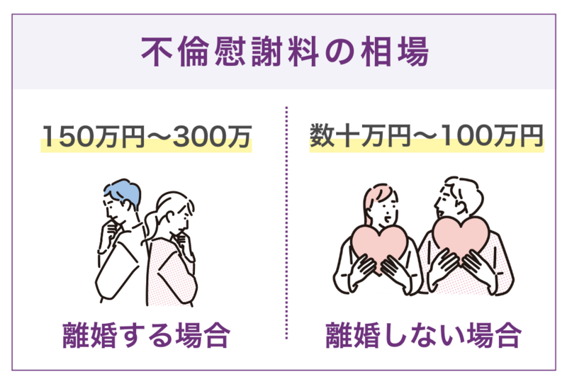 不倫慰謝料の相場
