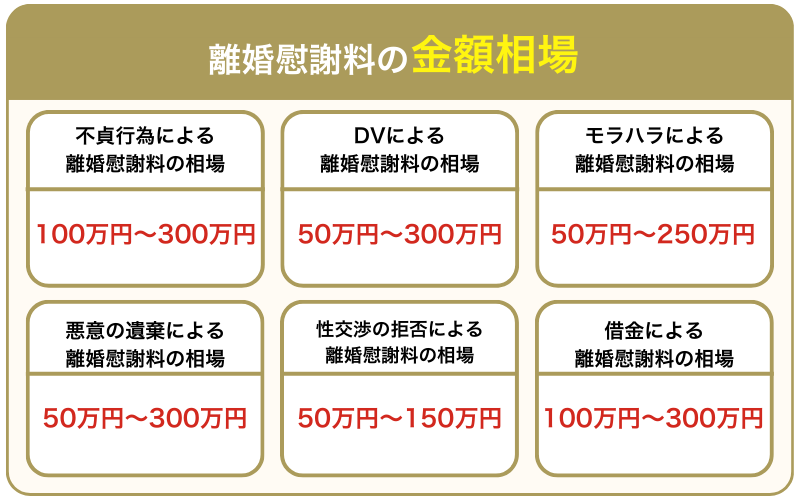 離婚慰謝料の金額相場