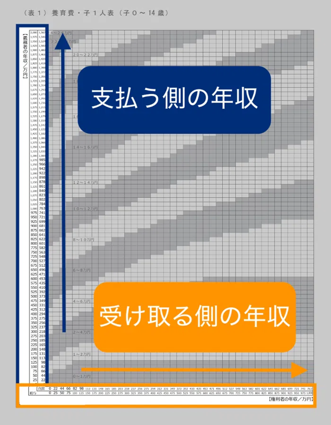 裁判所|平成30年度司法研究(養育費,婚姻費用の算定に関する実証的研究)の報告について