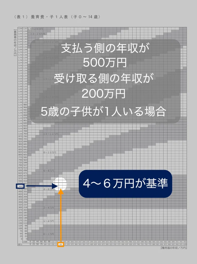裁判所|平成30年度司法研究(養育費,婚姻費用の算定に関する実証的研究)の報告について