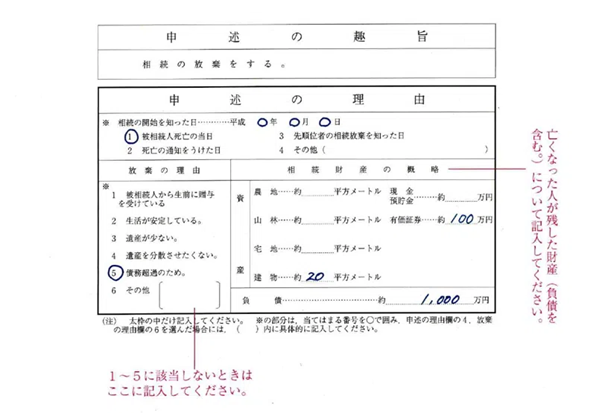相続放棄申述書の書式