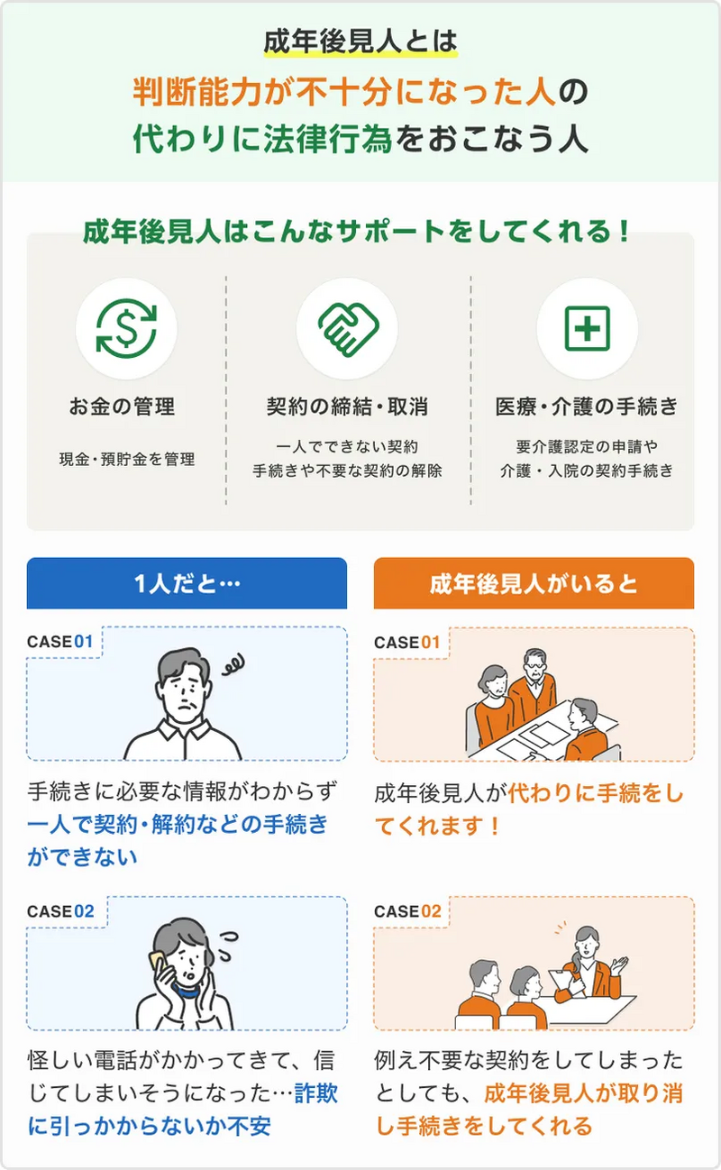 成年後見制度とは