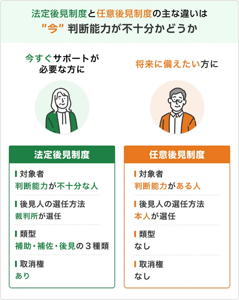 成年後見制度の種類