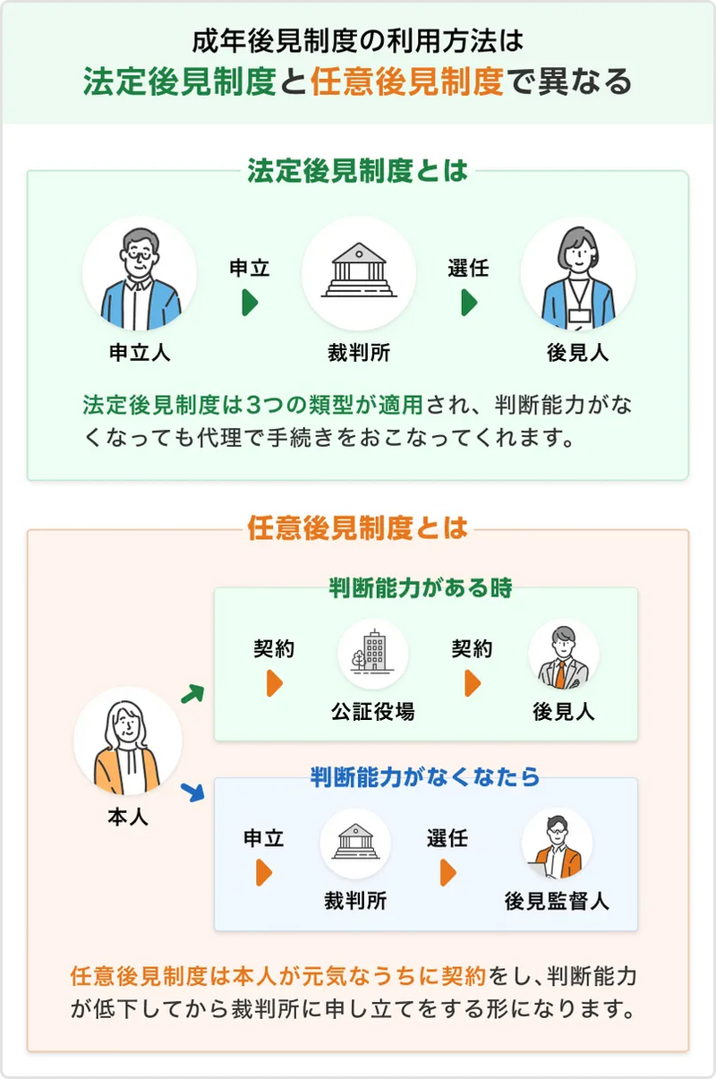弁護士が成年後見人になる手続きの流れ