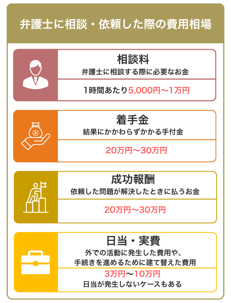 DVを弁護士に依頼した場合の費用相場