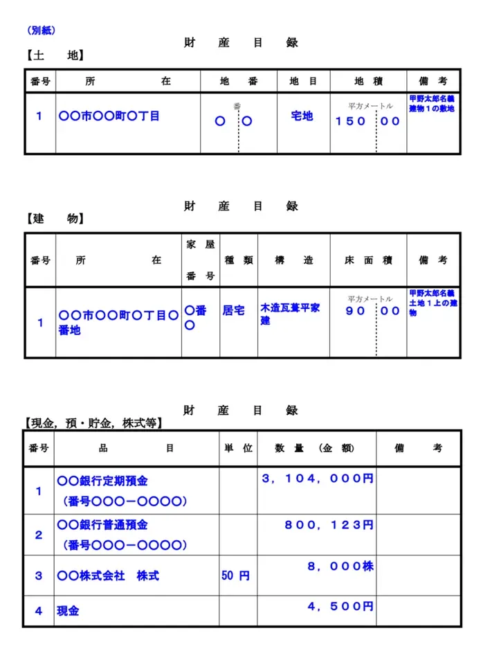 相続財産清算人の選任の申立書｜裁判所