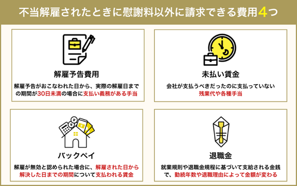 不当解雇されたときに慰謝料以外に請求できる費用4つ