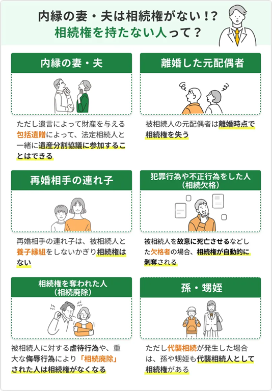 法定相続分が認められない（法定相続人でない）人の代表例