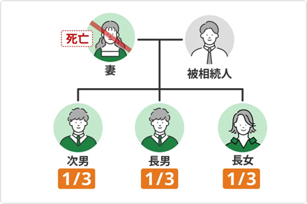 【パターン2】子ども3人が法定相続人の場合
