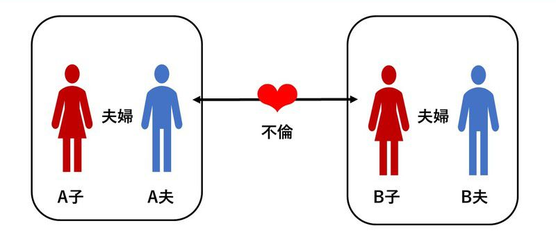 ダブル不倫の慰謝料とは