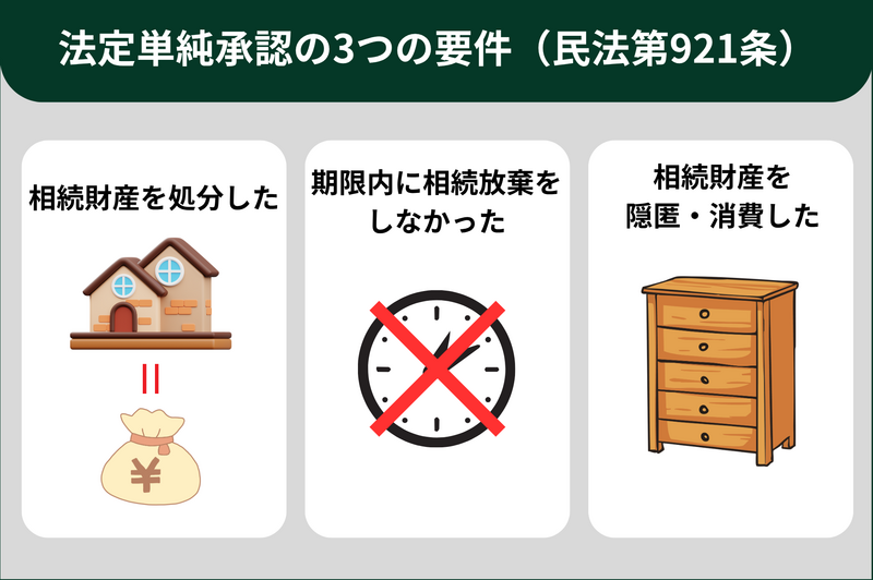 法定単純承認