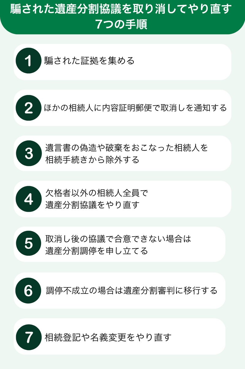 騙された遺産分割協議を取り消してやり直す7つの手順