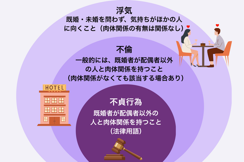 不倫とは？一般的には既婚者が配偶者以外と肉体関係を持つこと