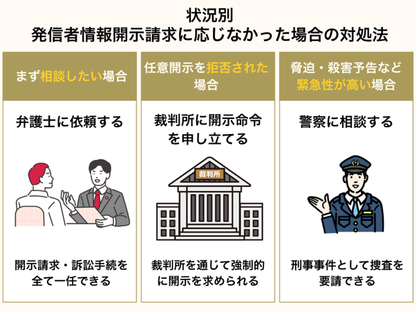 発信者情報開示請求に応じなかった場合の対処法3選