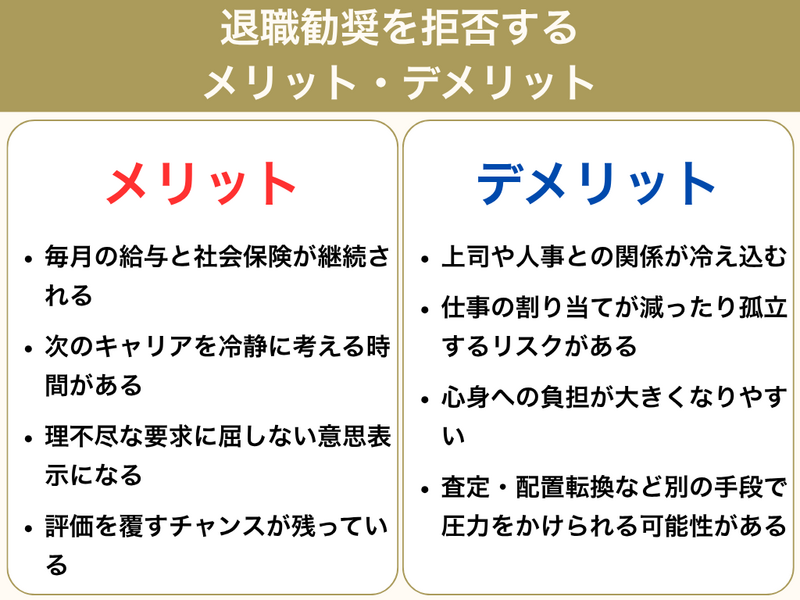 退職勧奨を拒否するメリット・デメリット