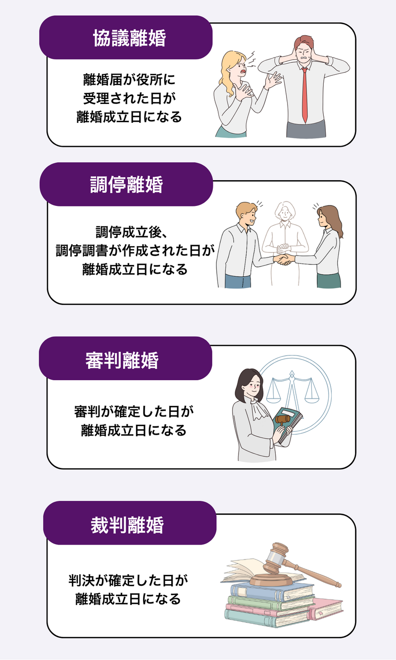 離婚の成立日はいつになる？離婚方法別の成立日