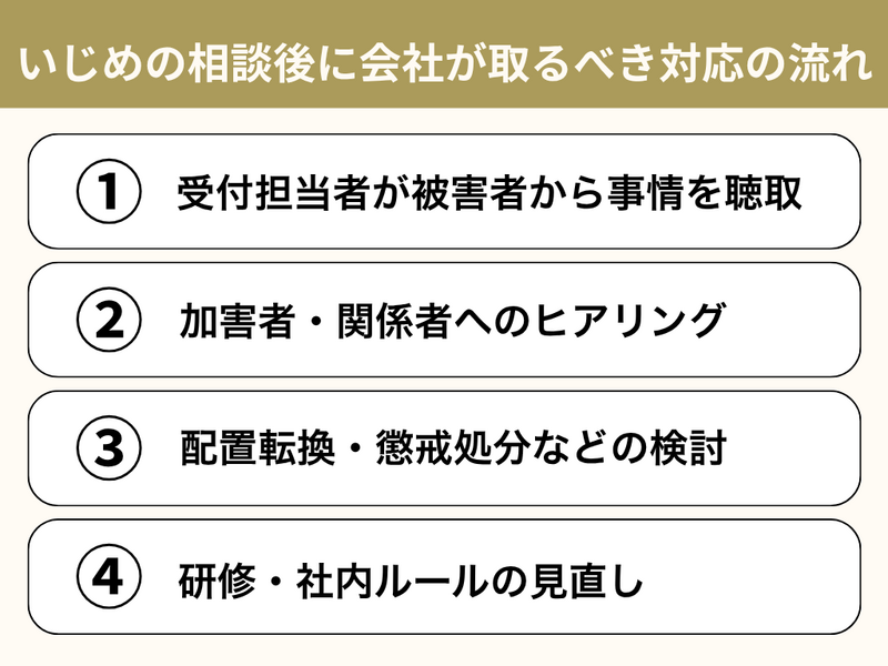 会社が取るべき対応の流れ