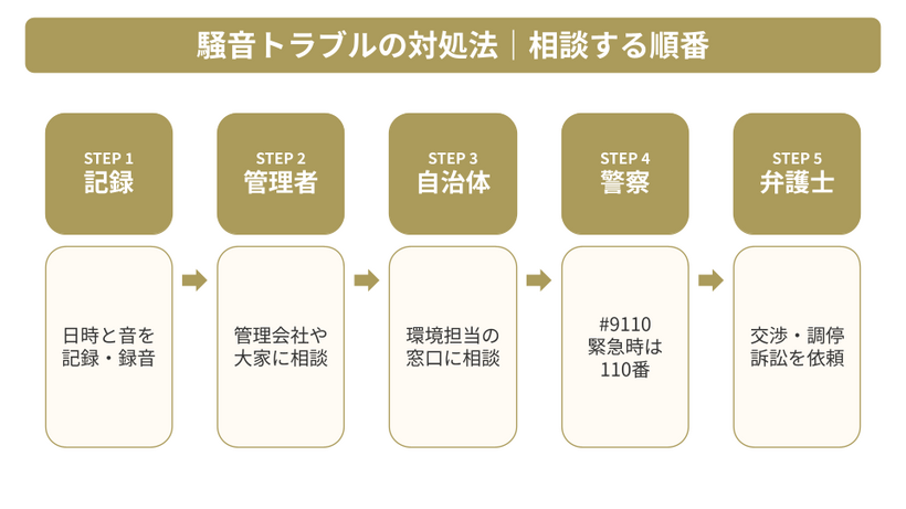 騒音トラブルの対処法