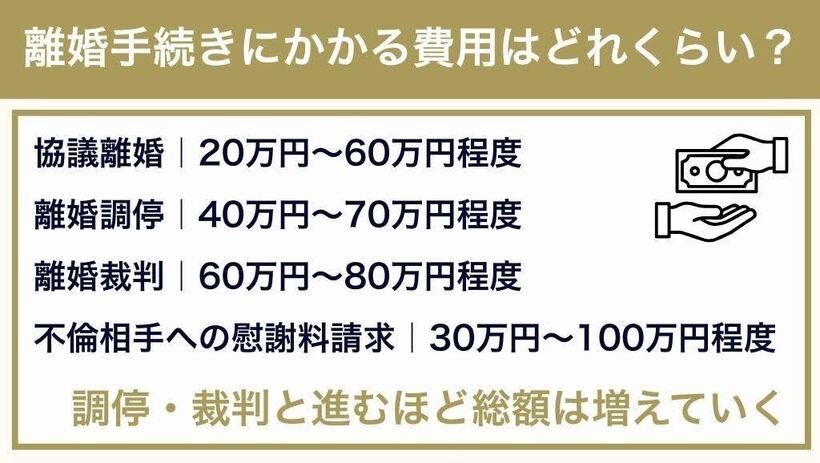 離婚手続き別にわかる弁護士費用の相場