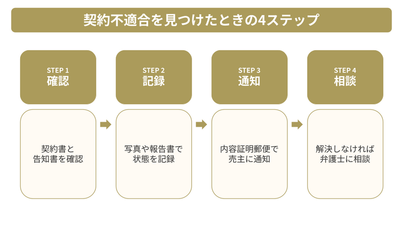 契約不適合を見つけたときの対処法｜4つのステップで売主に請求する