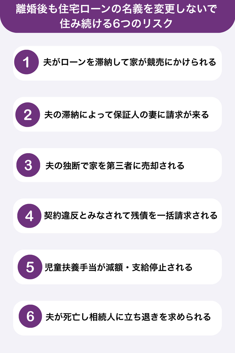 離婚後も住宅ローンの名義を変更しないで住み続ける6つのリスク