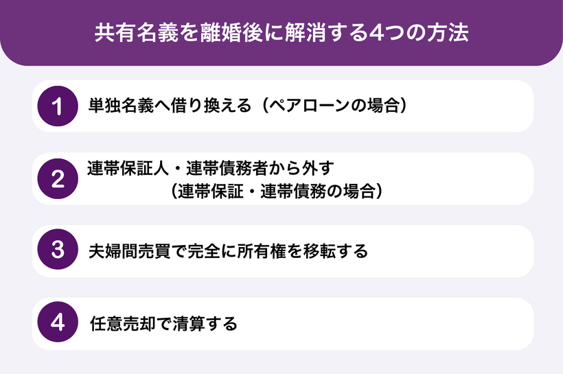 共有名義を離婚後に解消する4つの方法
