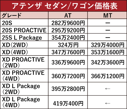 新型アテンザ価格表