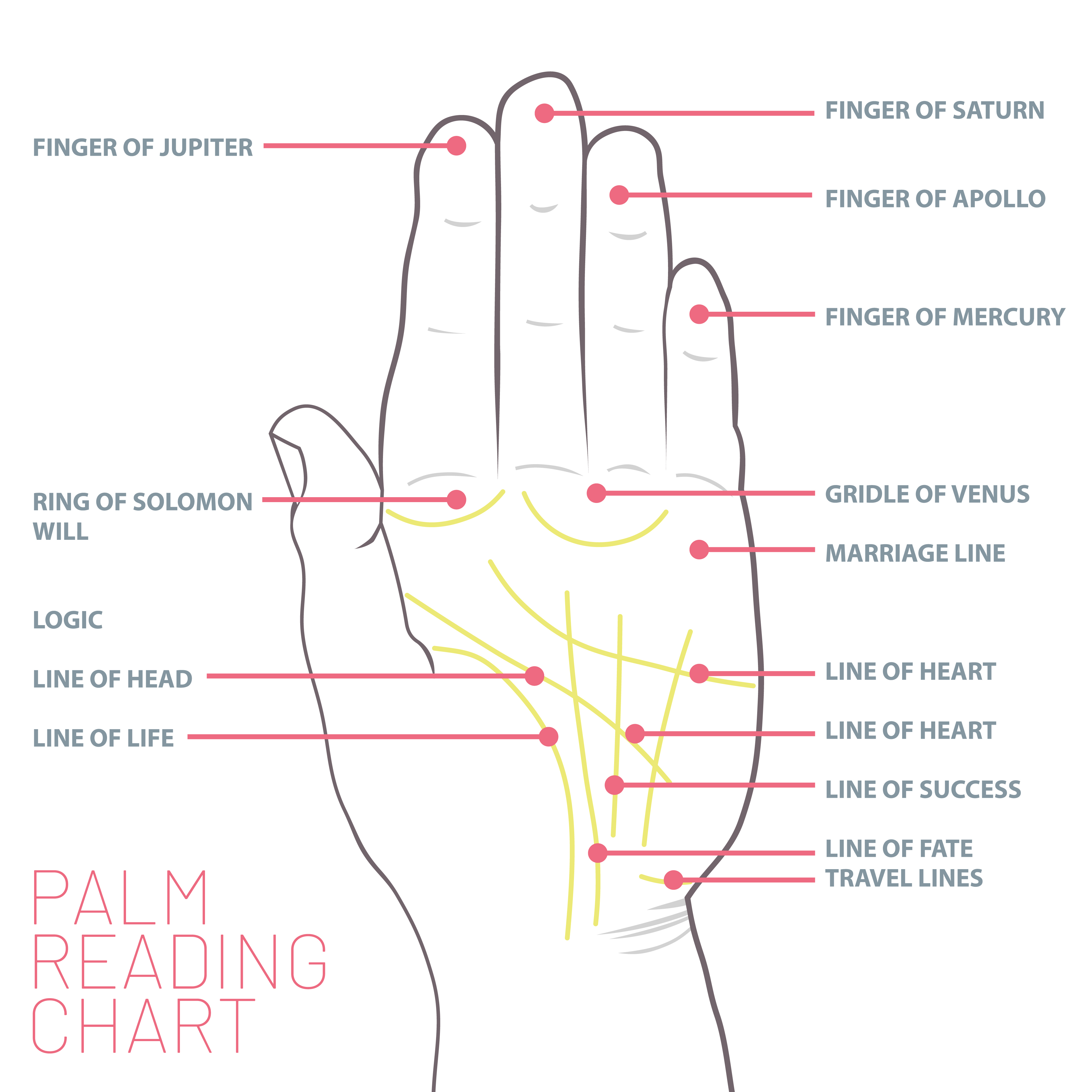 恋愛運 ｓｅｘ運アップ 手相を変える 手のひらエクササイズ でモテモテ運気をアップしよう Yoga Hack ヨガハック 自分らしいココロとカラダを作る