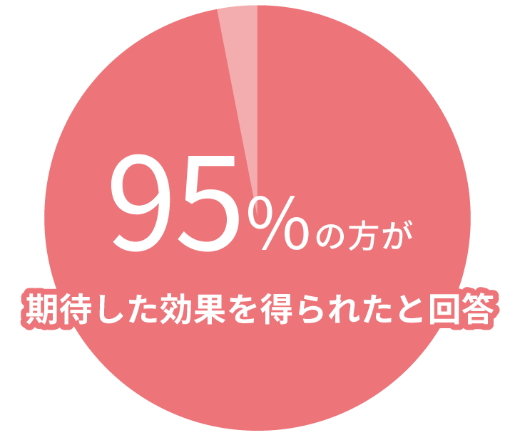 ホットヨガスタジオロイブ期待した効果